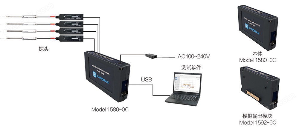 加野Kanomax 1580-0C 多点风速测试仪