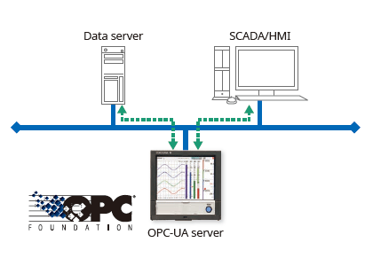 OPC-UA Server