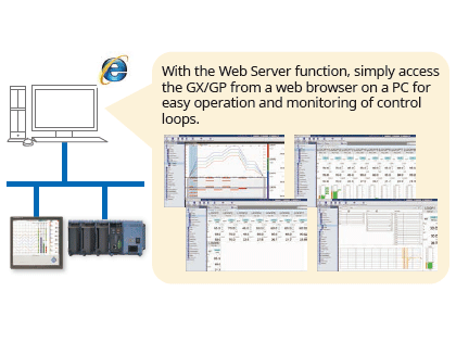 Remote operation and monitoring