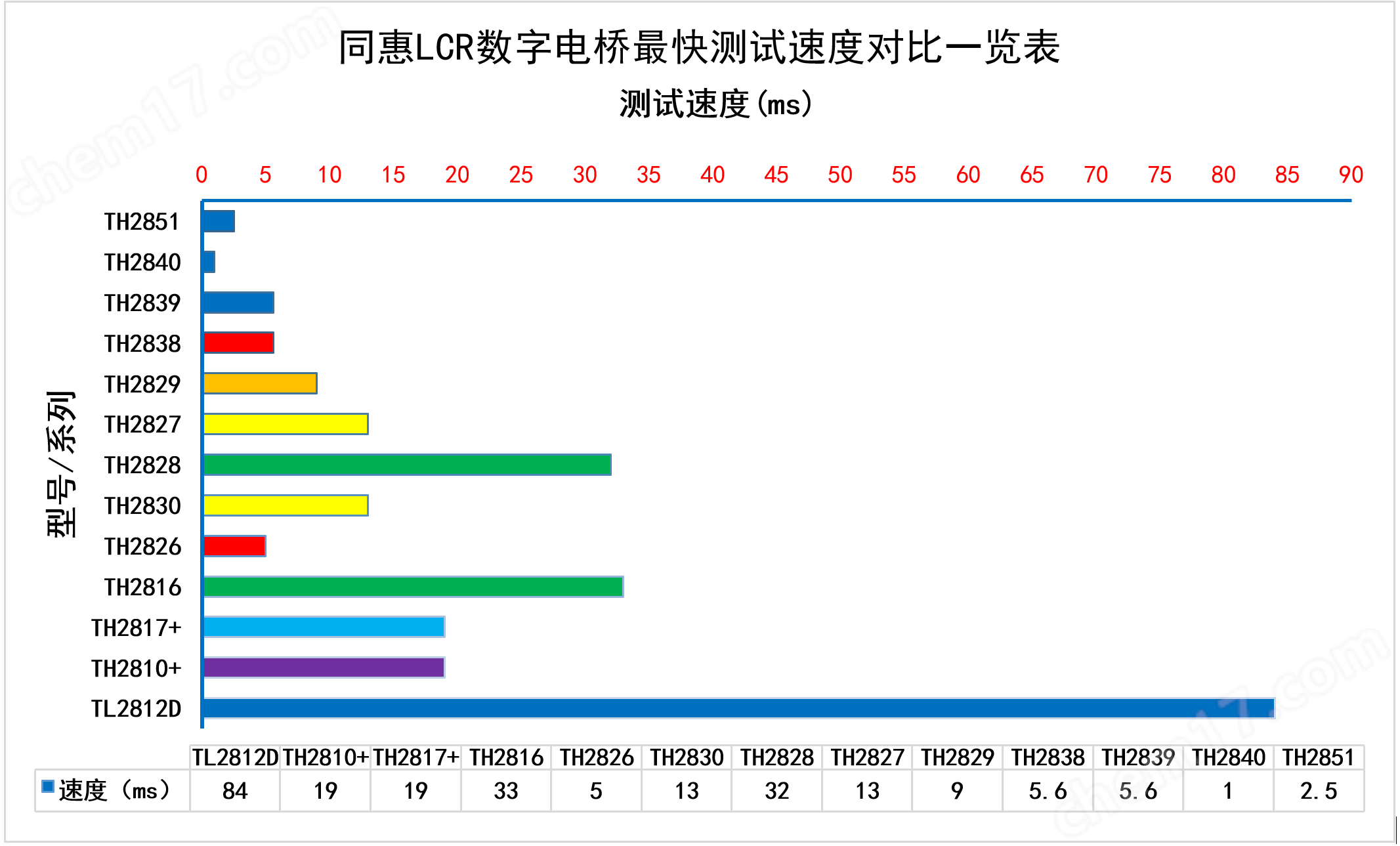 1695102222563329.png TH2851-050阻抗测试仪/阻抗分析仪