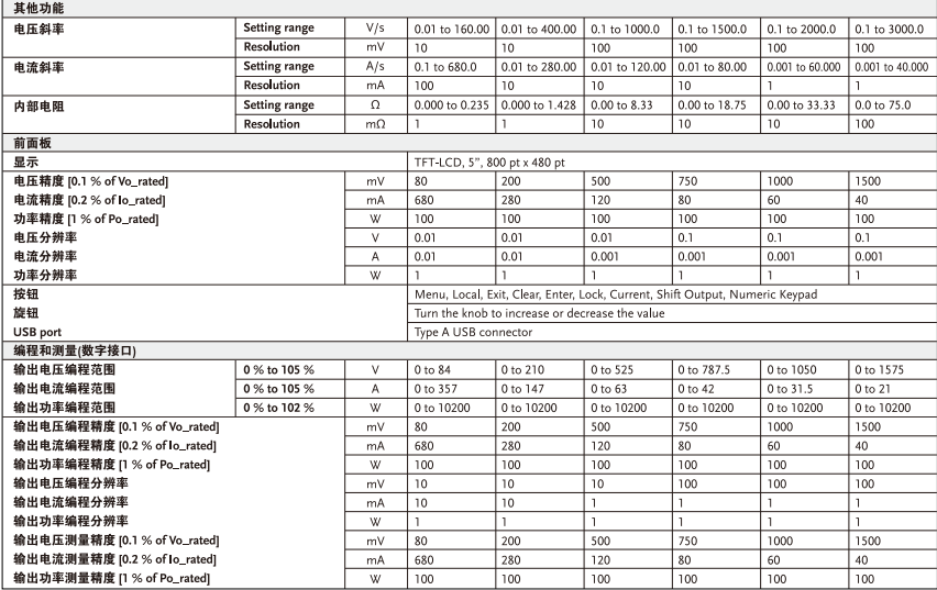 PHU500-60/PHU750-40可编程直流电源