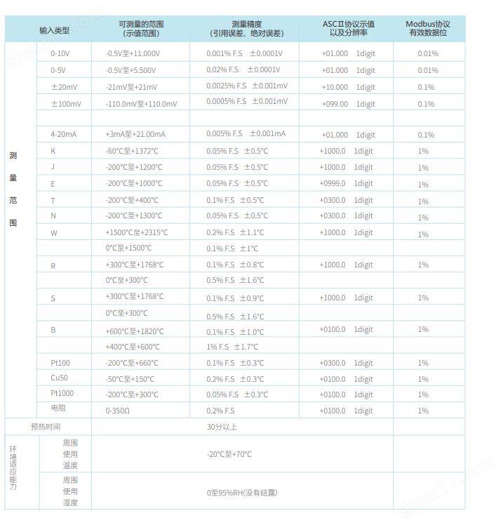 无线数据记录仪TP1100
