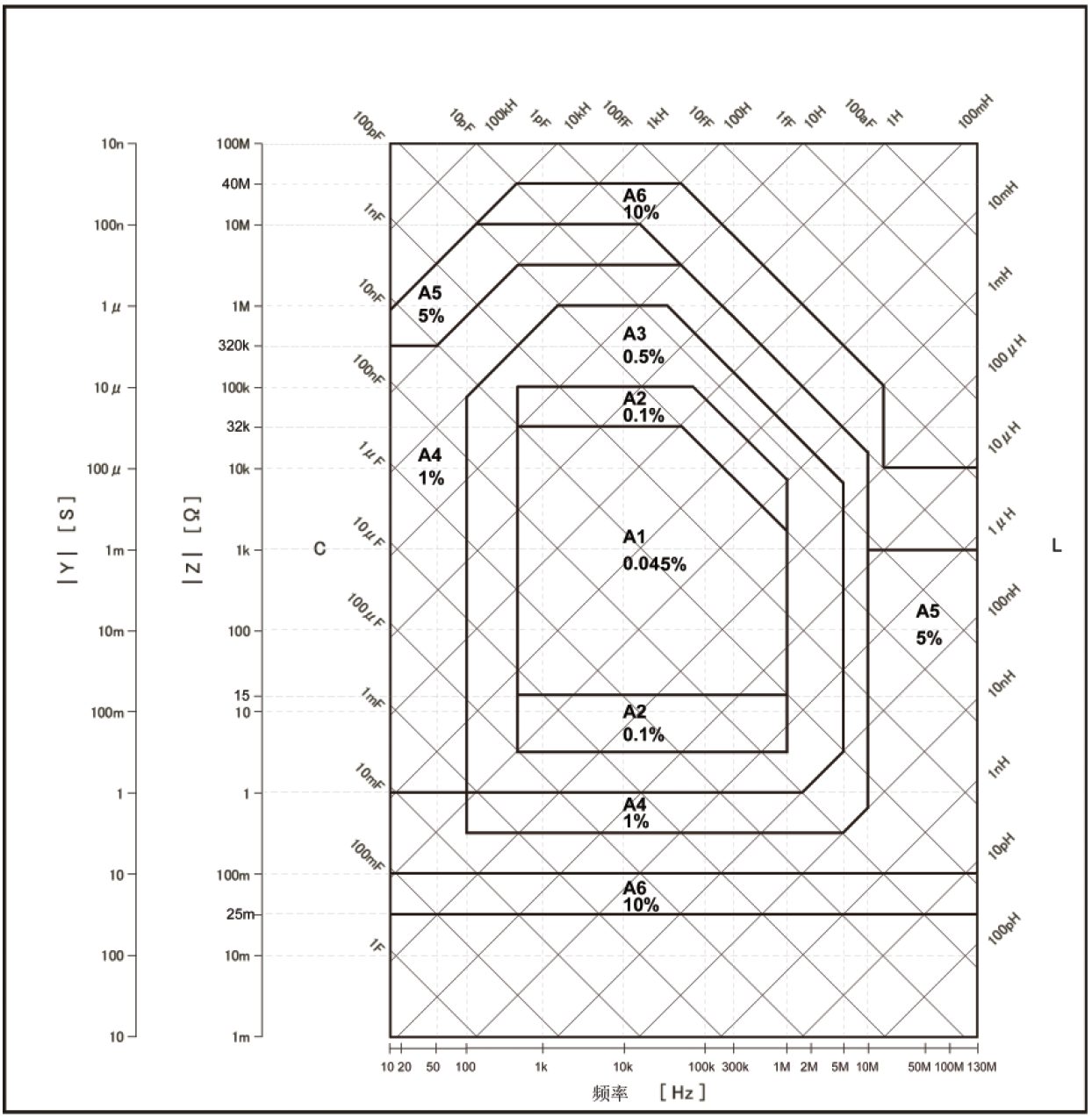 1695101584231381.png TH2851-050阻抗测试仪/阻抗分析仪