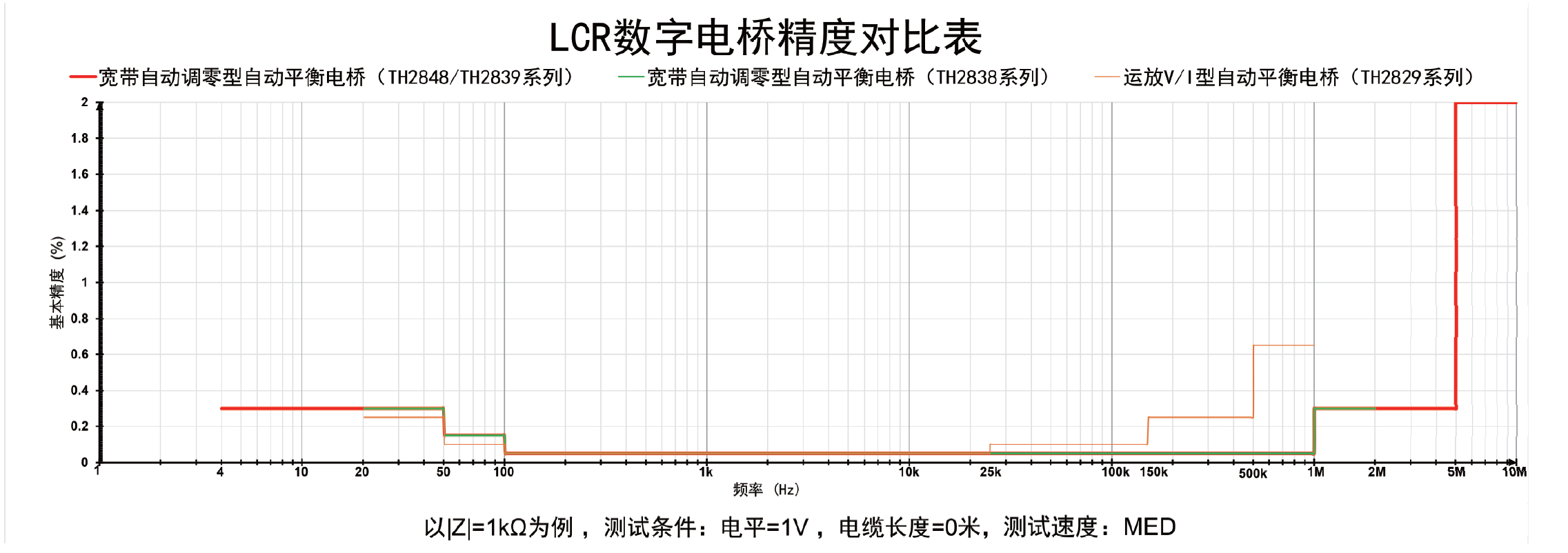 1699928292938738.png TH2848-10精密阻抗分析仪