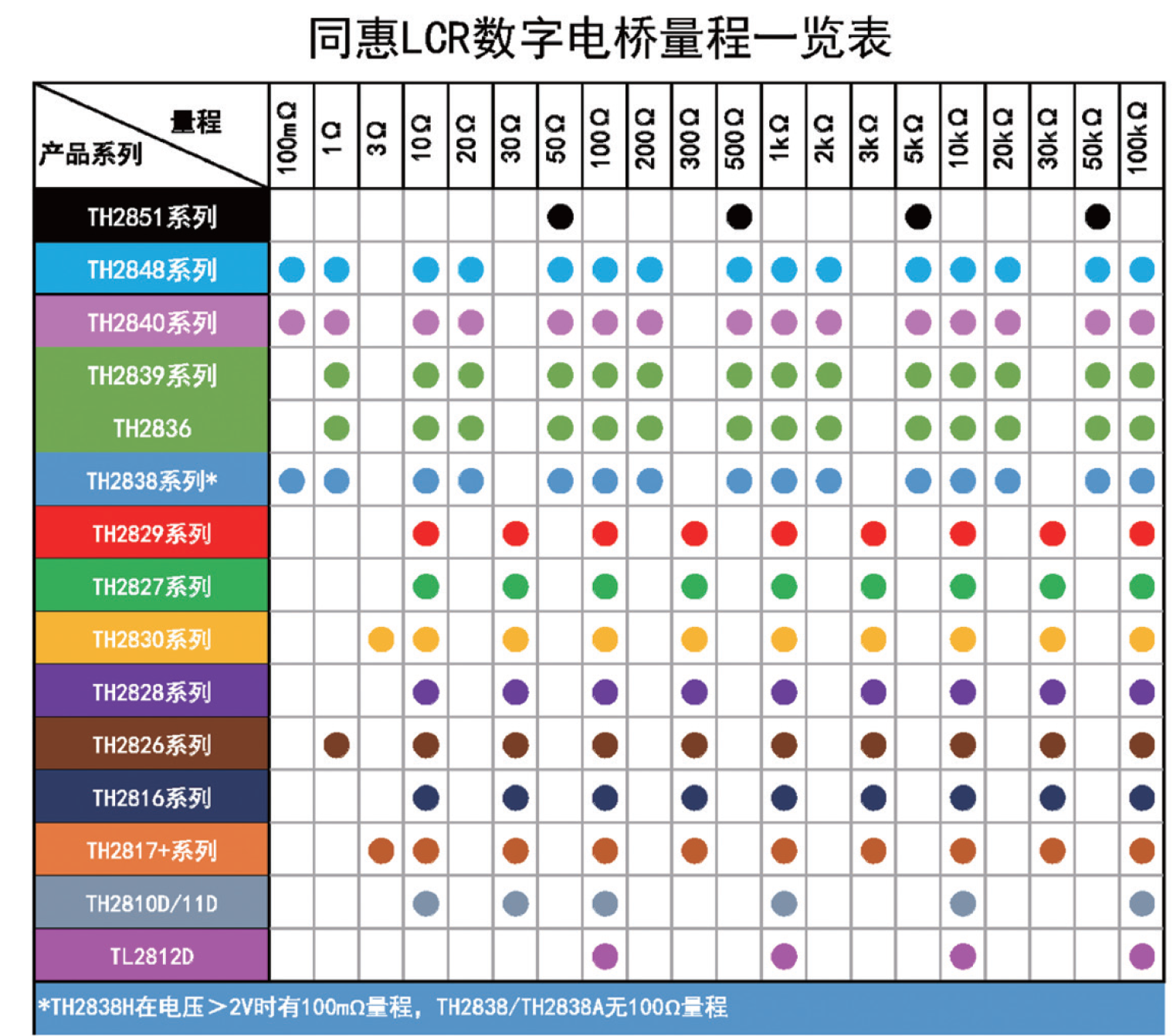 1699928442972862.png TH2848-10精密阻抗分析仪