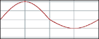 Unbalanced sine
