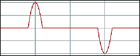 CF controlled sine