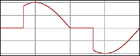 Conduction angle controlled sine controlled sine