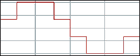 Staircase sine