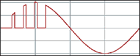Chattering-on sine