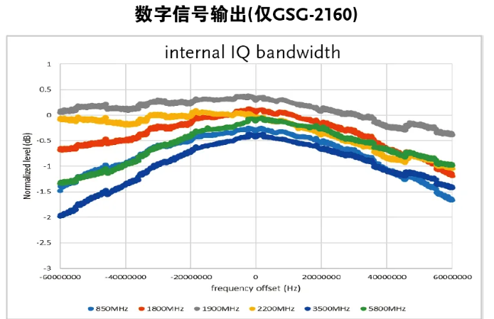 image.png 固纬GSG-2160/GSG-20606GHz射频信号发生器上市通知