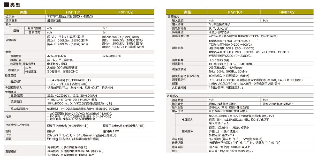 RM1100技术参数.jpg 日本AD RM1100数据记录仪