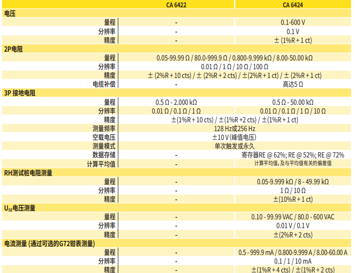 6422技术参数1.png