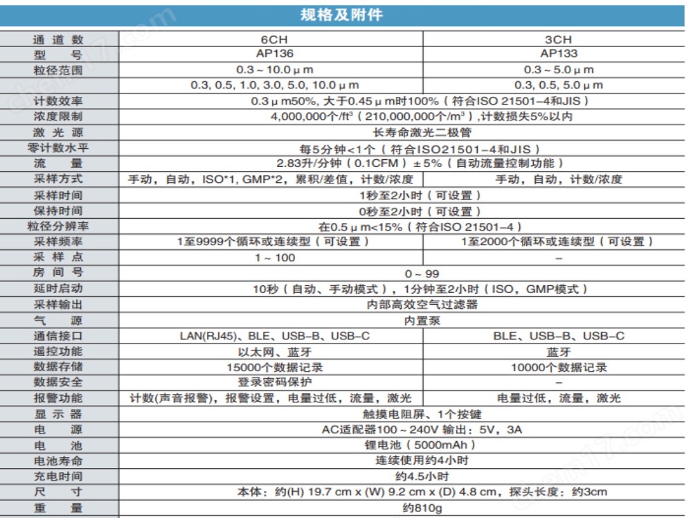 AP136技术参数1.png