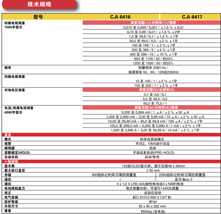 6416技术参数.png 法国CA 6416钳形接地电阻测试仪